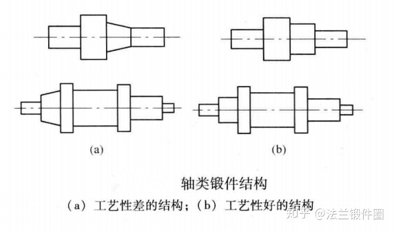 軸類鍛件