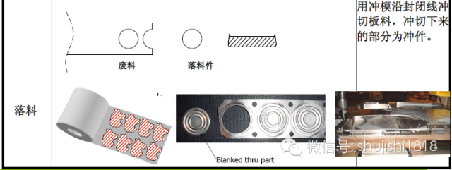 最全的沖壓工藝與產(chǎn)品設(shè)計(jì)(圖3)