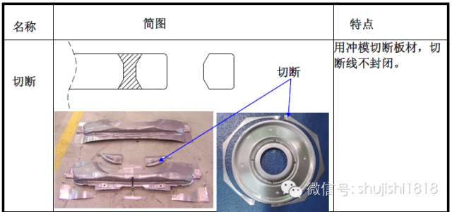 最全的沖壓工藝與產(chǎn)品設(shè)計(jì)(圖2)