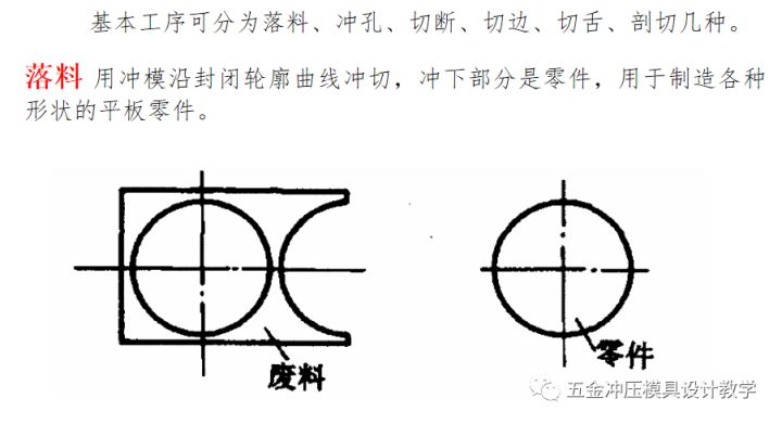 沖壓工藝的四大順序分別是什么？(圖4)