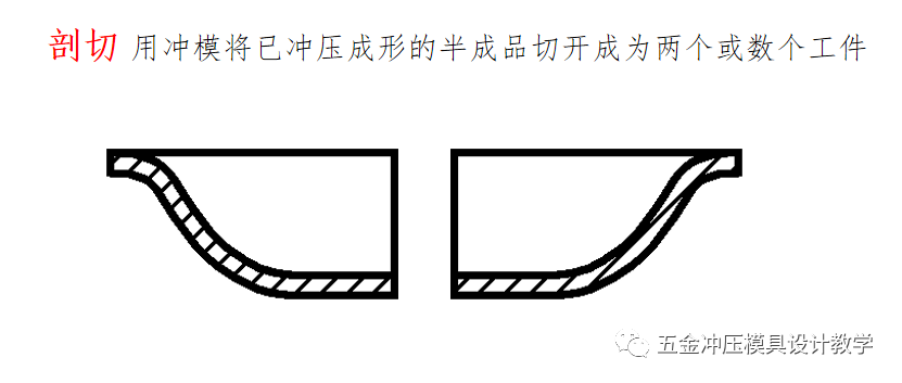 沖壓工藝的四大順序分別是什么？(圖9)