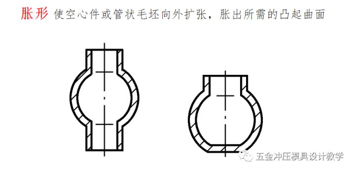 沖壓工藝的四大順序分別是什么？(圖15)