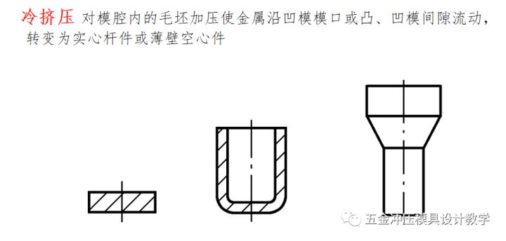 沖壓工藝的四大順序分別是什么？(圖18)