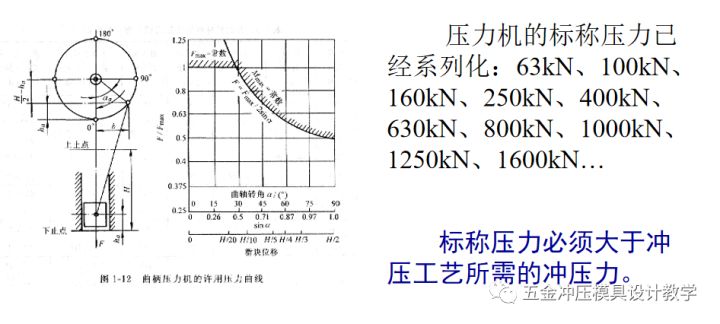 沖壓工藝的四大順序分別是什么？(圖33)