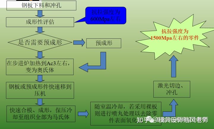 沖壓這個(gè)工藝有哪些缺點(diǎn)？(圖2)