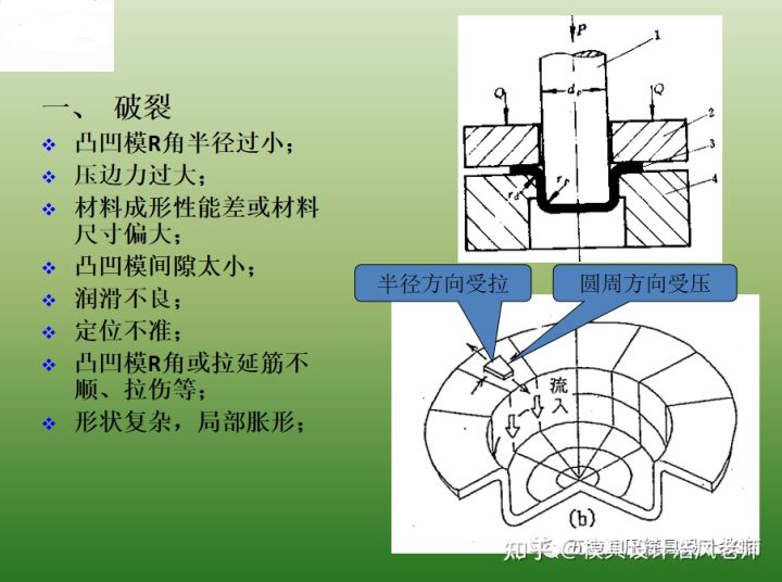 沖壓這個(gè)工藝有哪些缺點(diǎn)？(圖6)