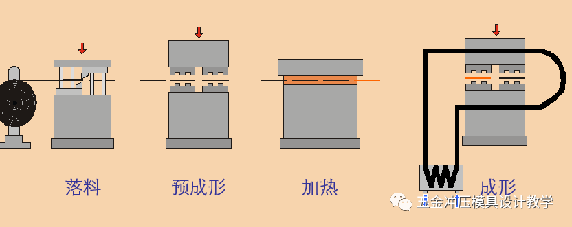 沖壓基礎(chǔ)知識和品質(zhì)缺陷要點總結(jié)，值得收藏學(xué)習(xí)(圖1)