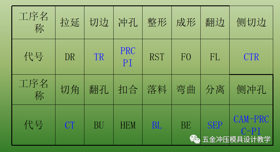 沖壓基礎(chǔ)知識和品質(zhì)缺陷要點總結(jié)，值得收藏學(xué)習(xí)(圖3)