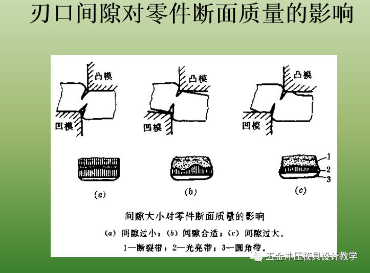 沖壓基礎(chǔ)知識和品質(zhì)缺陷要點總結(jié)，值得收藏學(xué)習(xí)(圖11)