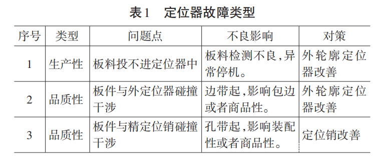 廣汽：基于大型高速汽車沖壓線模具生產(chǎn)調(diào)試策略探討(圖3)