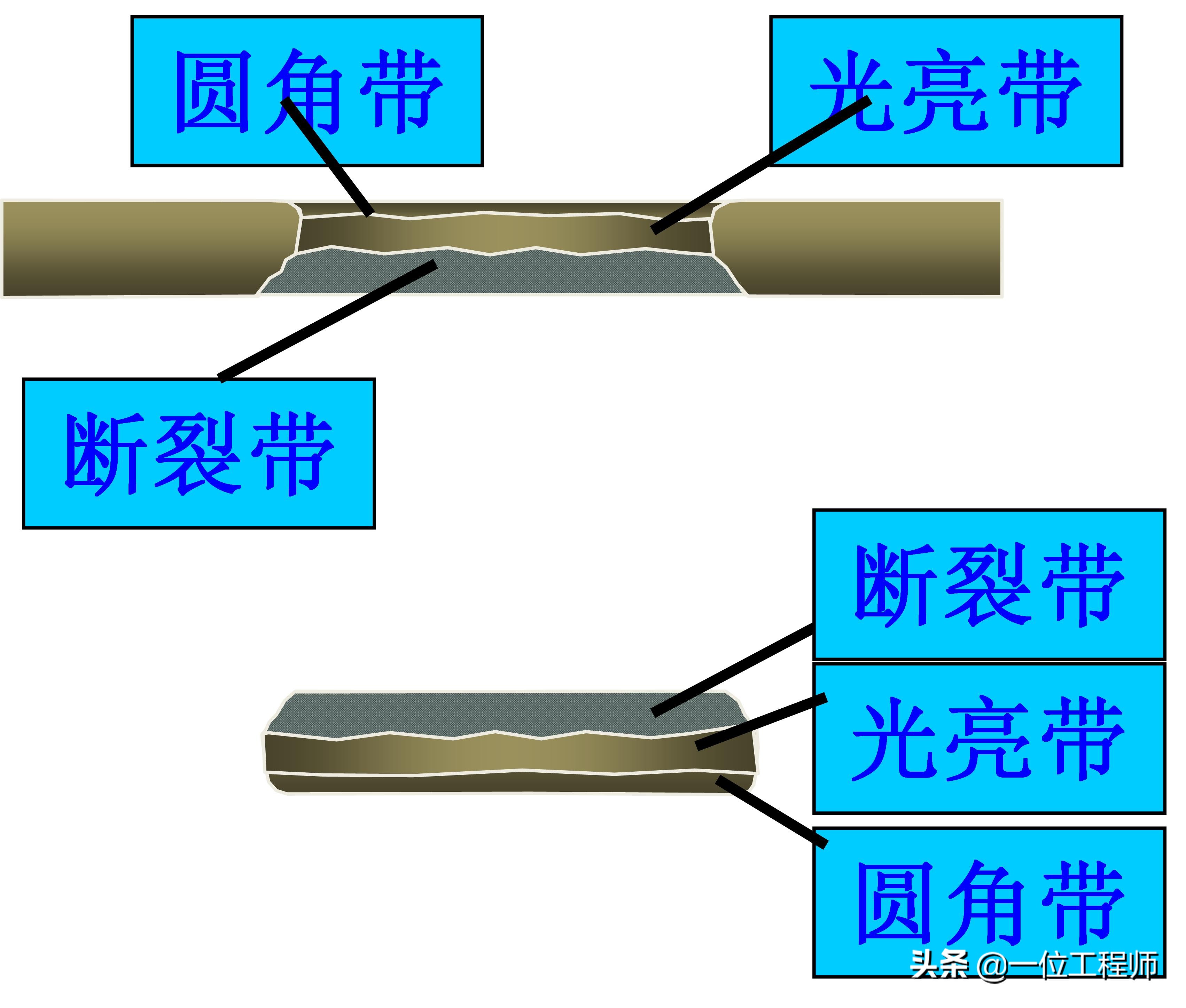 沖壓成型的步驟，沖壓的工序有哪些？一文講明白沖壓成型技術(shù)(圖4)