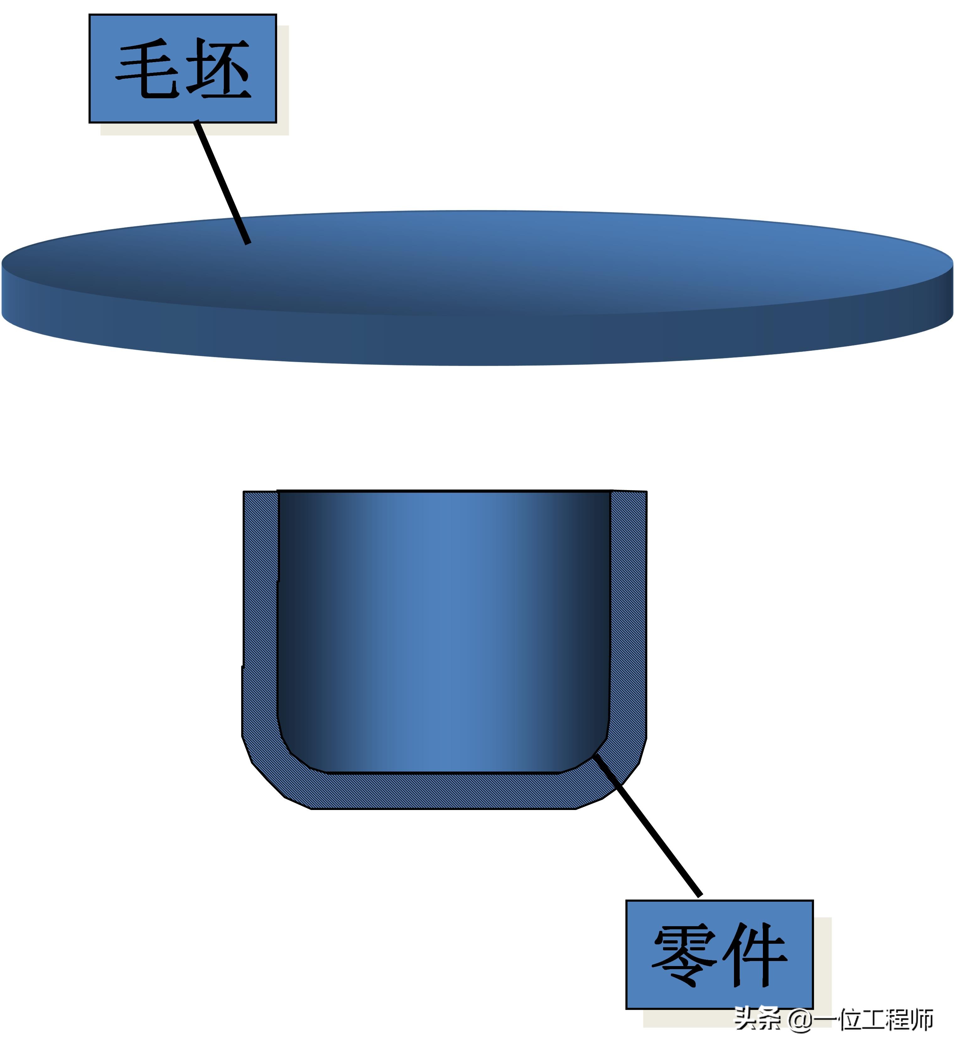 沖壓成型的步驟，沖壓的工序有哪些？一文講明白沖壓成型技術(shù)(圖7)