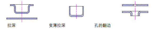 沖壓加工的重要性及優(yōu)點(diǎn)，你了解多少？(圖4)