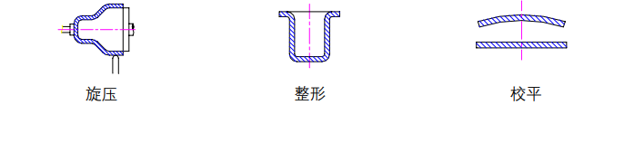 沖壓加工的重要性及優(yōu)點(diǎn)，你了解多少？(圖7)