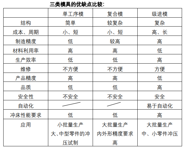 沖壓加工的重要性及優(yōu)點(diǎn)，你了解多少？(圖9)