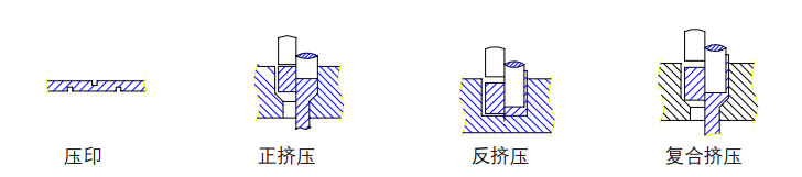 沖壓加工的重要性及優(yōu)點(diǎn)，你了解多少？(圖8)