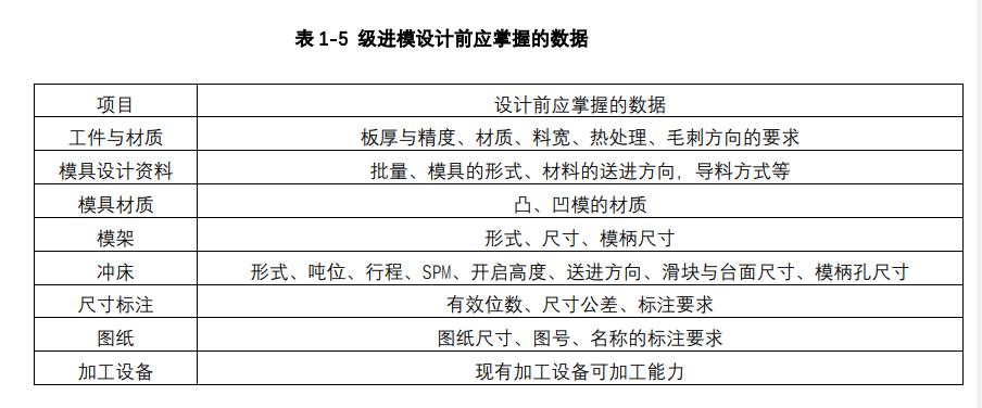 沖壓加工的重要性及優(yōu)點(diǎn)，你了解多少？(圖11)