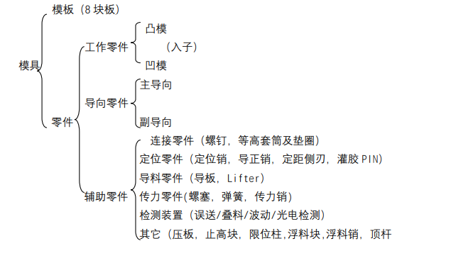 沖壓加工的重要性及優(yōu)點(diǎn)，你了解多少？(圖14)